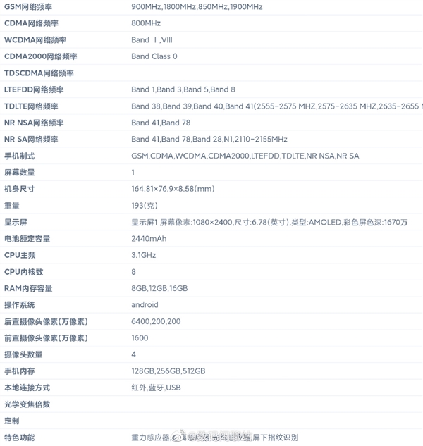 全球首发天玑8200！iQOO Neo7 SE详细参数出炉