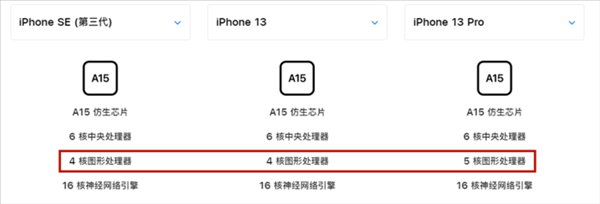 苹果全新一代iPhone SE前瞻：屏幕变为刘海