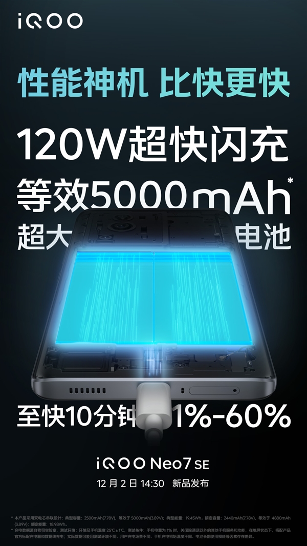 10分钟充至60%！iQOO Neo7 SE搭载120W超快闪充