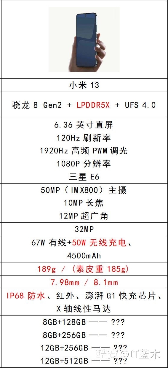 史上最贵数字旗舰？曝小米13系列将发布：起售价4299元