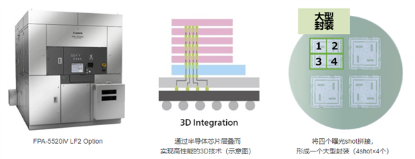 佳能宣布发售新一代i线步进式光刻机：性能大增