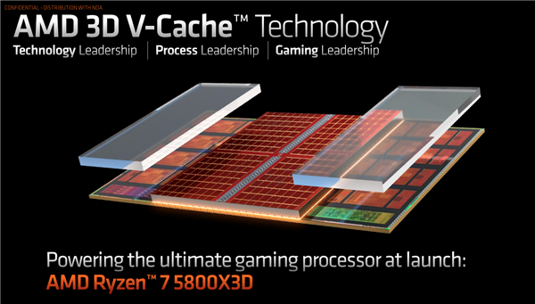 144MB暴力缓存！AMD锐龙7000 3D缓存版杀来：16核心仅仅120W