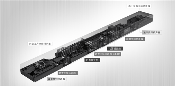 5990元梦幻音响 <a href='https://www.sony.com.cn/' target='_blank'><u>索尼</u></a>回音壁HT-A5000发布：5.1.2全景声