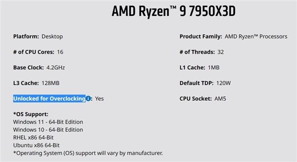 AMD官方确认：锐龙7000X3D系列将支持超频