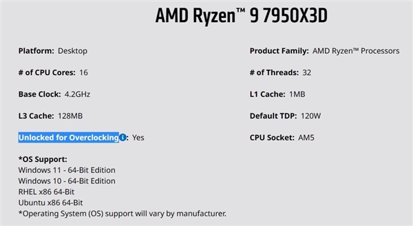 AMD官方确认：锐龙7000X3D系列将不再锁频