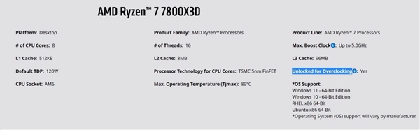 AMD官方确认：锐龙7000X3D系列将不再锁频