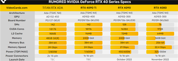 800W战术核弹！NVIDIA Titan RTX Ada新卡皇已经出山