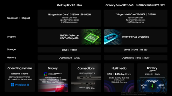 三星Galaxy S23：你还是不懂中国！