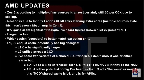 2024年见！AMD Zen5架构曝光：IPC性能可比Zen 4提升30%