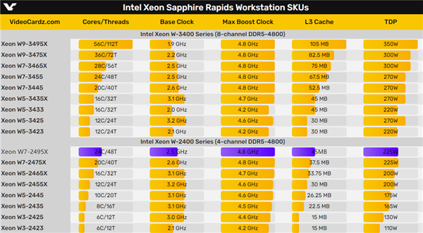 Intel 24核心全新发烧U性能首曝：终于超过AMD撕裂者