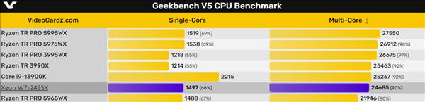 Intel 24核心全新发烧U性能首曝：终于超过AMD撕裂者