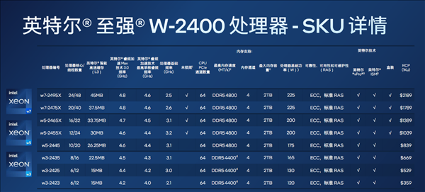 压制350W56核CPU 猫头鹰推出LGA4677散热器