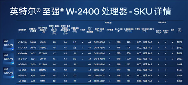 压制350W56核CPU 猫头鹰推出LGA4677散热器：售价上千元