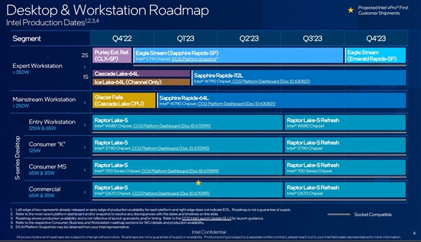 Intel 14代酷睿桌面版临阵换芯：最多22核心、比13代还少了俩