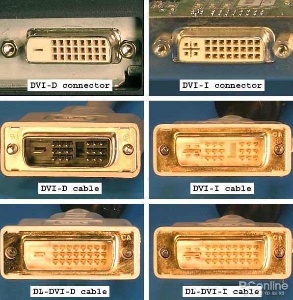 VGA、HDMI、DP你都懂吗？显示接口大盘点