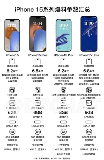 <a href='https://www.apple.com/cn/' target='_blank'><u>苹果</u></a>iPhone 15 Pro要干掉实体按键！工业设计脱胎换骨