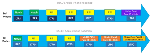 消灭刘海挖孔！曝iPhone 17 Pro将是首款真全面屏<a href='https://www.apple.com/cn/' target='_blank'><u>苹果</u></a>手机