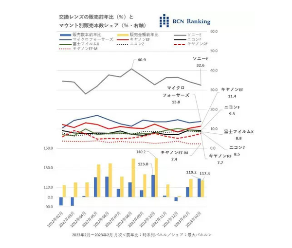 千呼万唤始出来 适马三剑客能否救尼康C画幅相机于水火