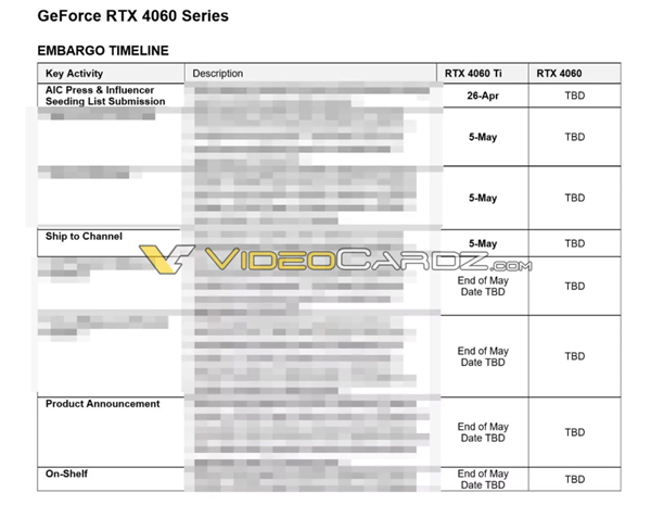 NVIDIA RTX 4060 Ti即将杀到：有望5月下旬正式解禁