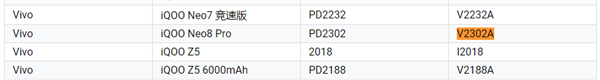 首款天玑9200+旗舰稳了！iQOO Neo 8 Pro现身谷歌支持列表
