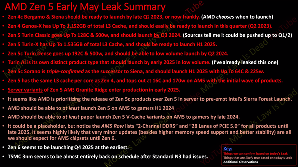 AMD Zen5全家泄露：192核力压Intel 144核！1.5GB缓存无敌