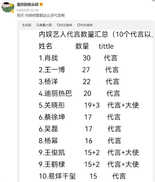 频繁翻车、流量不再 为何明星代言手机越来越少了？