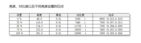 一文看懂显示器所有指标参数：选购再也不迷茫了