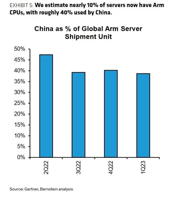 Intel悄然发布Arc A570M/A530M笔记本显卡：功耗低至65W