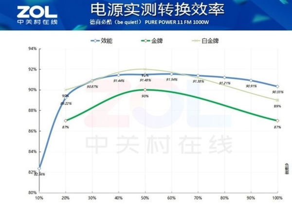 DIY从入门到放弃：电源买双倍 后悔抹眼泪