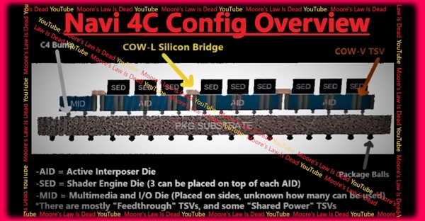 AMD RX 8000旗舰渲染图：庞然巨物 可惜被取消