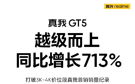 同比增长713%，真我GT5刷新真我3K-4K档首销纪录