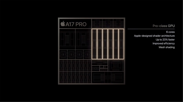 全新GPU光追超越所有！<a href='https://www.apple.com/cn/' target='_blank'><u>苹果</u></a>正式发布A17处理器：3nm 190亿晶体管