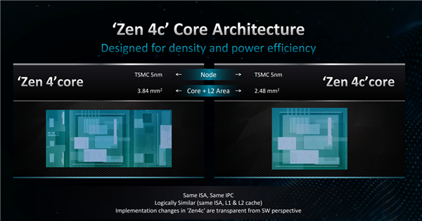 AMD发布EPYC 8004系列处理器：96个Zen 4c核心、不可思议高能效