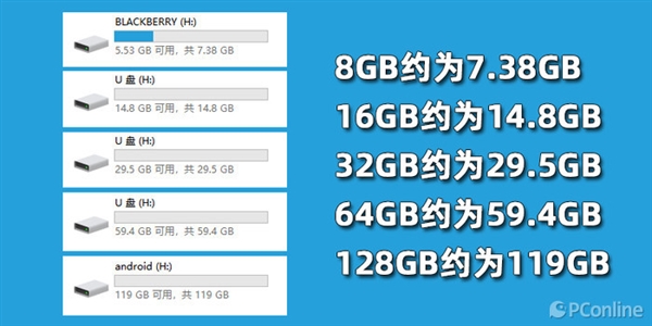 为什么买的1TB硬盘只有931GB？背后原因揭开