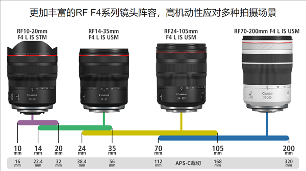 佳能发布超广角镜头RF10-20mm F4 L IS STM