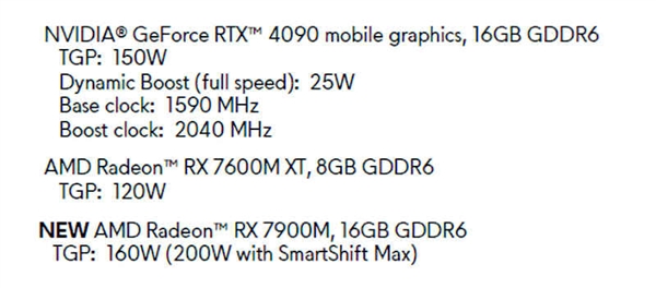 AMD发布旗舰游戏本显卡RX 7900M：峰值功耗200W