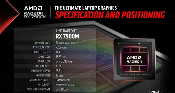 AMD发布旗舰游戏本显卡RX 7900M：峰值功耗200W