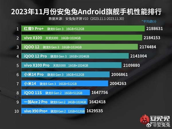 业内唯一全大核！iQOO Neo9 Pro确认搭载天玑9300：安卓最强性能