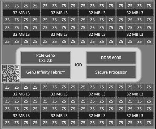 AMD Zen5架构下代EPYC实物首曝：192核心、512MB三级缓存遥遥领先