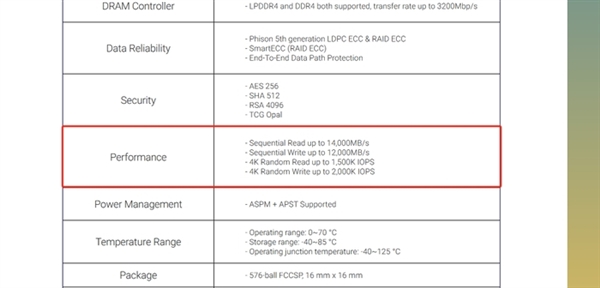 PCIe 5.0固态硬盘为何还是“残血版” 原因揭开