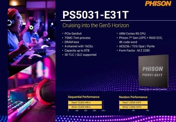 PCIe 5.0固态硬盘为何还是“残血版” 原因揭开