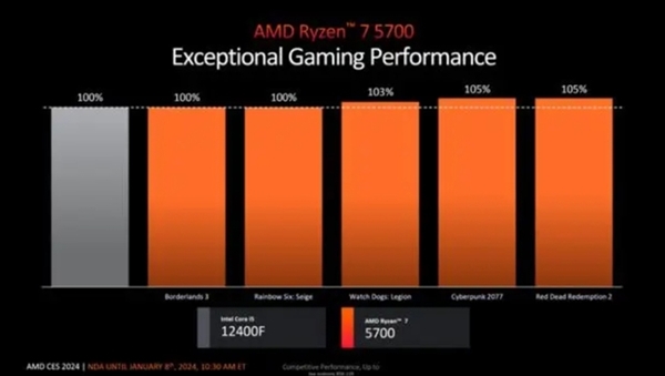 AMD锐龙8000G系列APU来了：一文读懂详细参数规格
