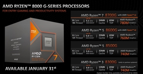 AMD锐龙8000G系列APU来了：一文读懂详细参数规格