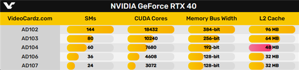 RTX 4070 SUPER意外惊喜！二级缓存多了12MB