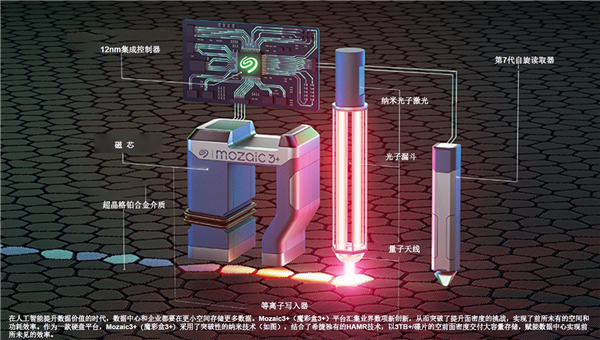 希捷魔彩盒3+第一家达成30+TB硬盘！单碟容量将超5TB