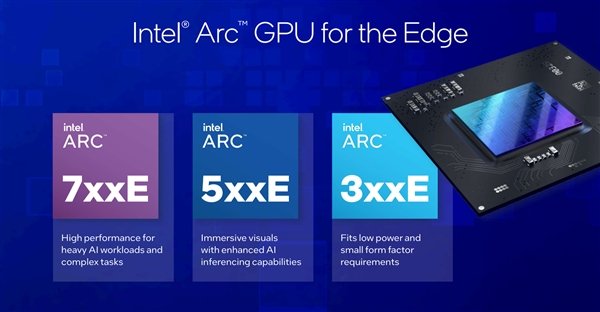 Intel Arc显卡六连发！首次进入嵌入式