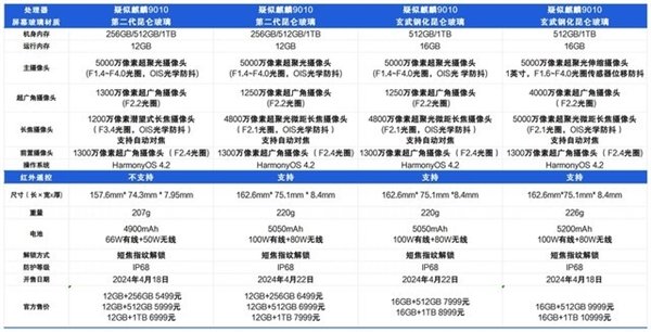 华为Pura 70系列对比：相差4500元四款机型怎么选