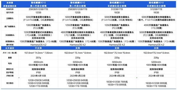 华为Pura 70系列对比：相差4500元四款机型怎么选