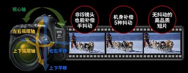一文说清楚:相机的5轴防抖是怎么回事