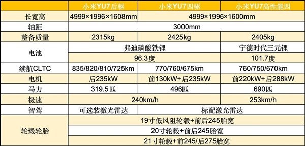 小米YU7全面分析：可能是打败特斯拉Model Y的唯一车型